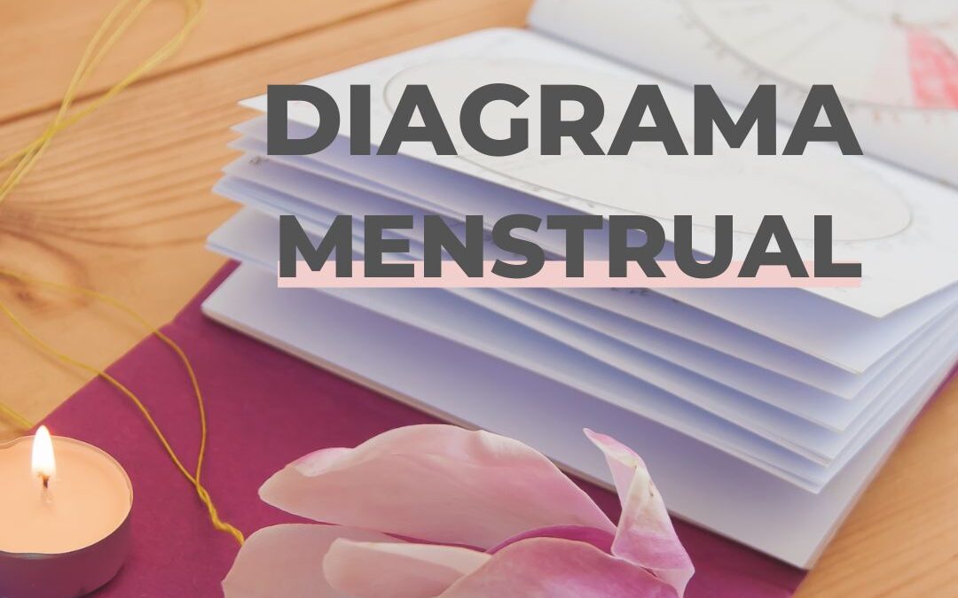 Diagrama menstrual