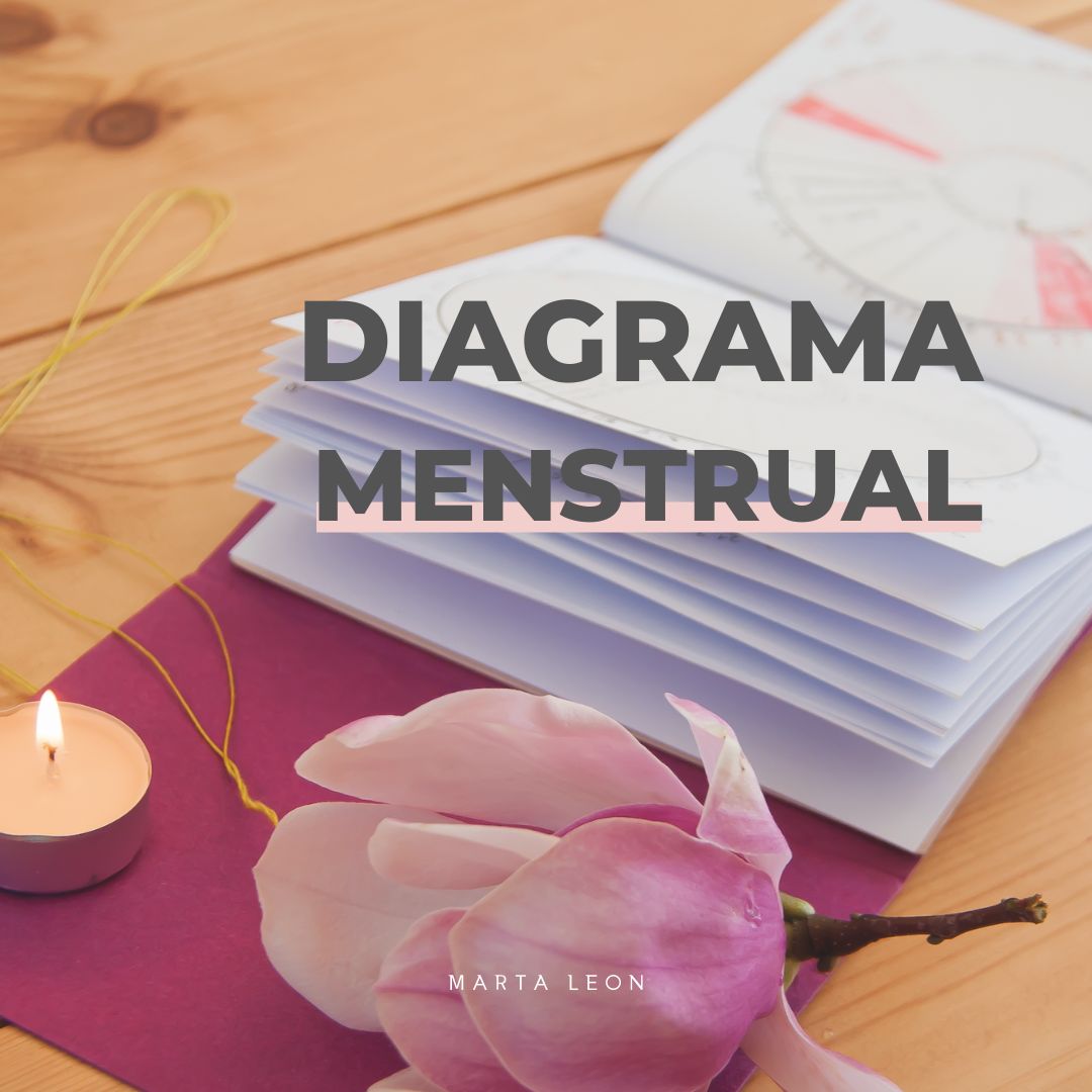 Diagrama menstrual